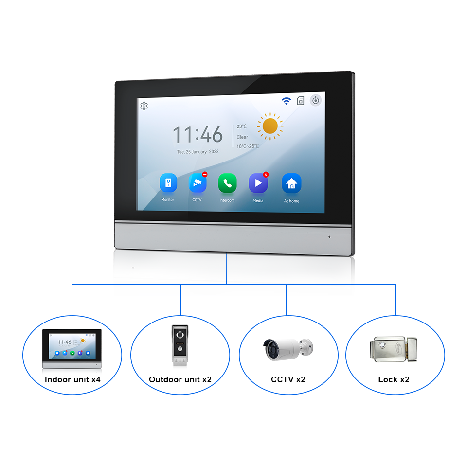 7Inch IPS Scherm 2MP Tuya Afst - Home Security Adt recensie en prijs