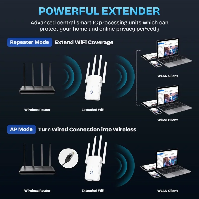 2.4G/5GHz Dual Band WiFi Repea - Home Security Outdoor recensie en prijs